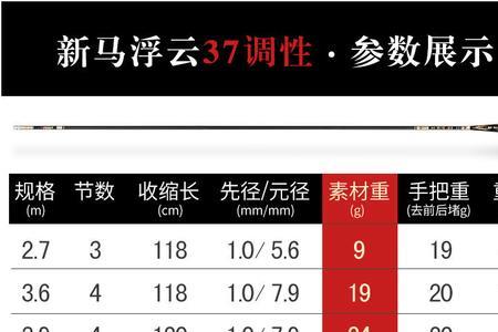 钓鲫鱼19调还是28调鱼竿好