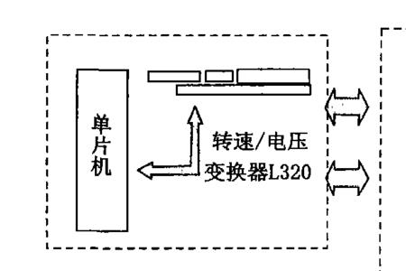 闭环电机最简单的驱动方法