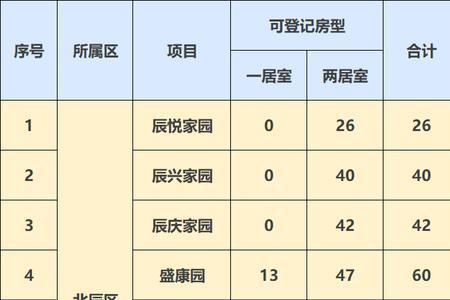 2022年北京廉租房有什么条件