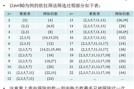 消零因子法是什么意思