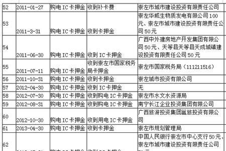 深圳光宇换电要多少押金