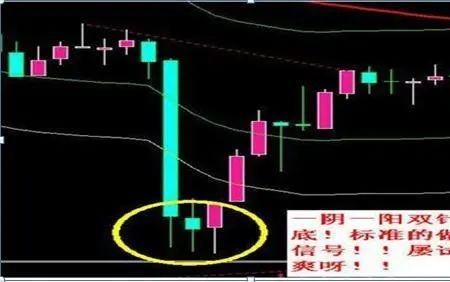 四针探底什么意思