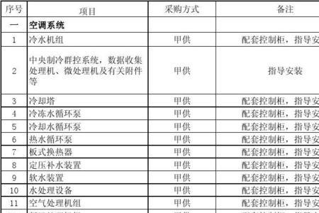 甲供运输车辆是否属于甲供工程