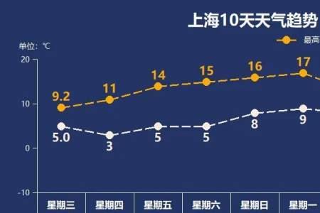 嘉兴冬天比上海冷吗