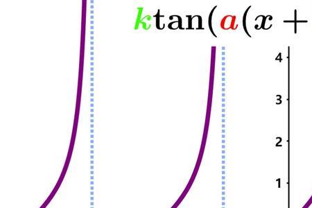 y=tanx的绝对值的周期和对称轴