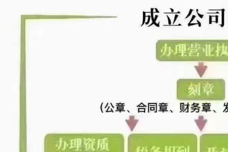 新办企业必须经什么部门核准