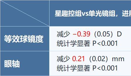 随机对照试验的研究目的有哪些