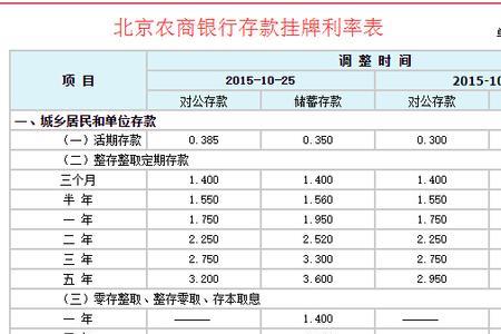 上海农商银行100万大额存款利率