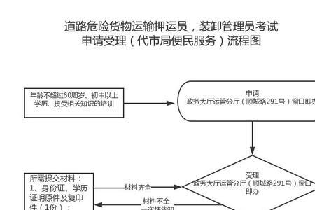 押运证报考应找哪个部门