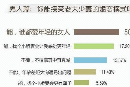 女性守寡的最佳年龄