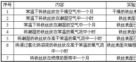 相对湿度大于多少时钢件易锈蚀