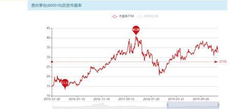 股票市净率8.91什么意思