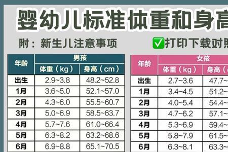 一岁多宝宝身高体重对照表