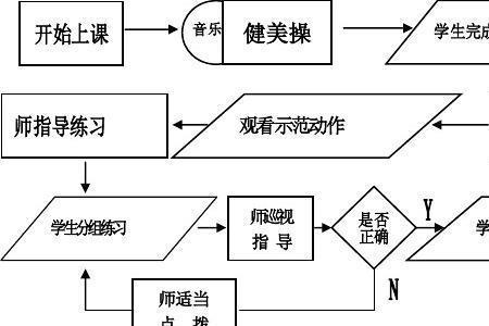 教学过程是什么的过程