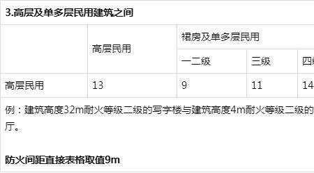 消防配件计算公式口诀