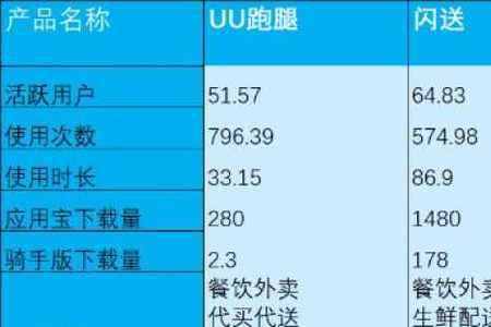 uu跑腿推送的单子必须接吗