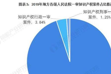 律师行业前景怎么样