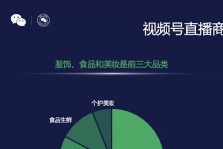 视频点击率16%正常吗