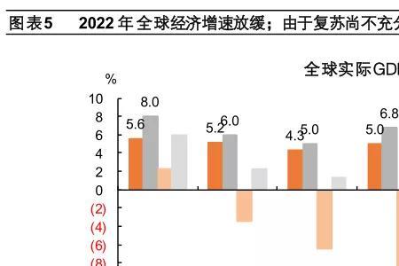 2009年全球经济下滑多少百分点