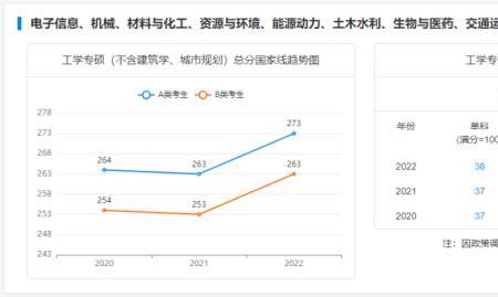 跨考应用统计学专业难度