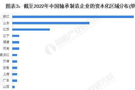 资金密集型产业有哪些