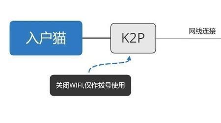 电信送的wifi6路由器可以mesh组网吗