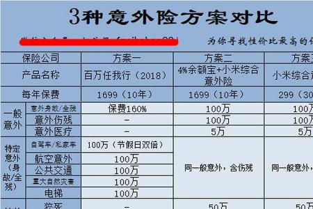 安行宝交了7年退保能退多少