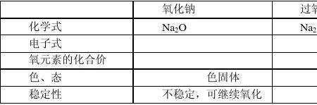 碱金属包括氢吗