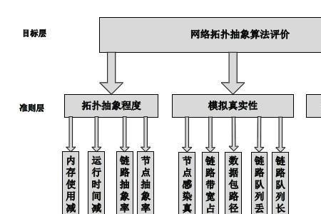 层次分析法的一般层次结构