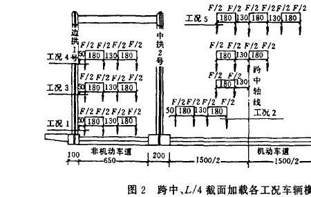 什么叫荷载横向分布系数