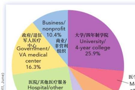 应用心理学有前途吗