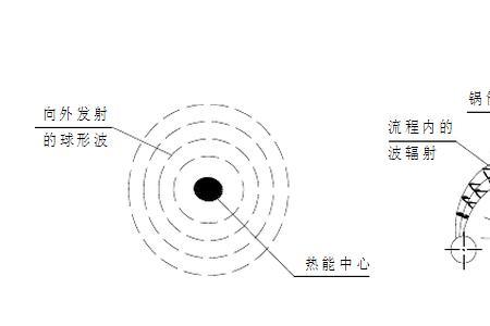 对流炉和辐射炉的区别