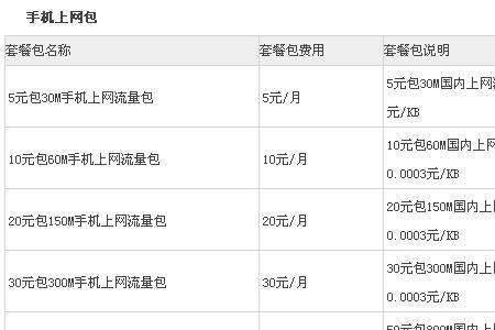 20g等于多少mb流量