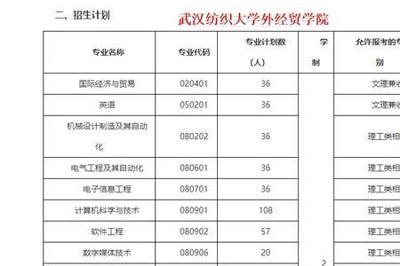 湖北文理学院调专业的条件