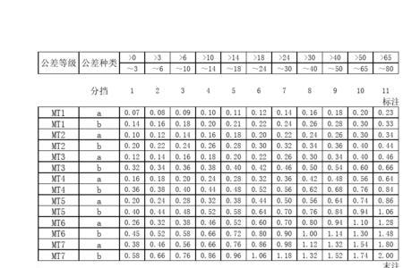 gbt1184-h公差标准