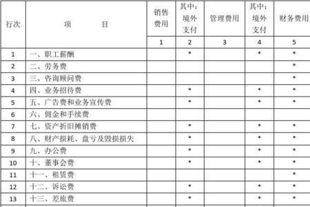 建设工程项目管理费用明细表