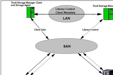 lan server是什么系统