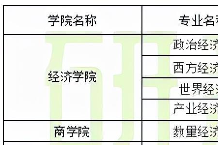 吉林大学2022年研究生报考人数