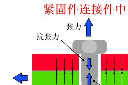 螺栓为什么要用力矩拧紧