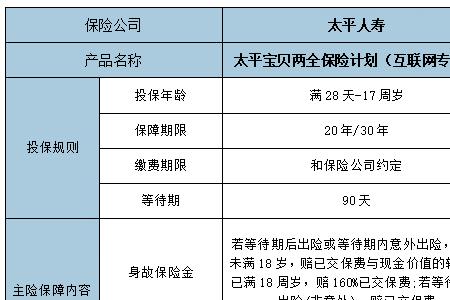 至尊超能宝b款两全保险怎么返还