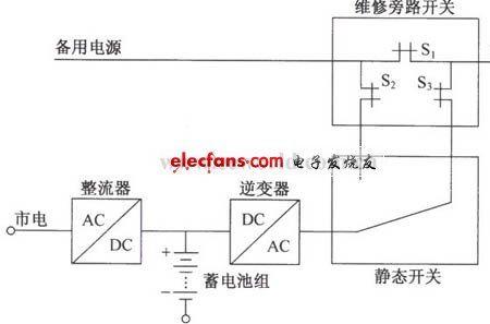 时控开关上的tn是什么意思