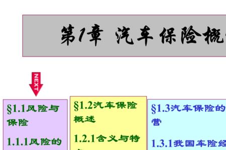 irc汽车保险是什么意思