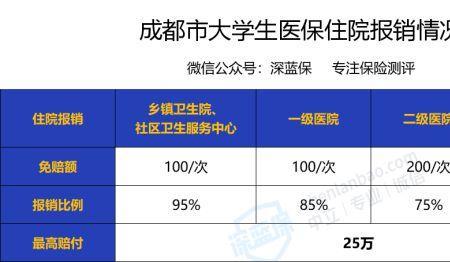 大学可以强制购买医保吗