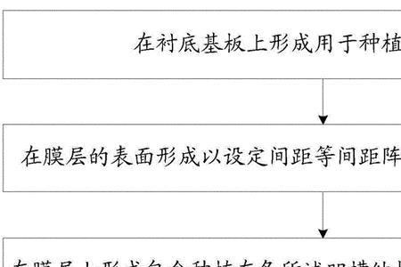 非晶硅退火原理