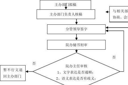 呈文办件还是承文办件