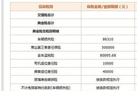 车险出险一次几年恢复正常