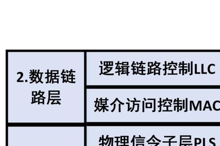 can总线没有接收到无钥匙系统数据