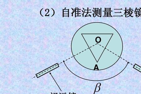 分光计的望远镜有平面镜吗