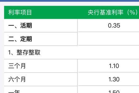 年化利率3.7是多少