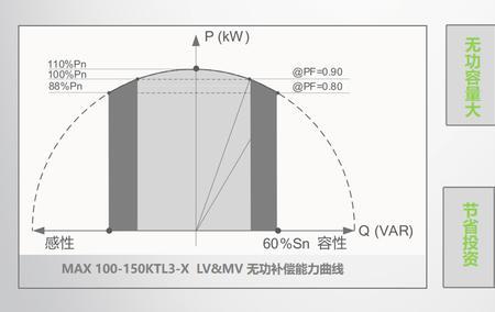 变压器电压波动范围国家标准